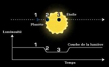 350px methode de detection par transit